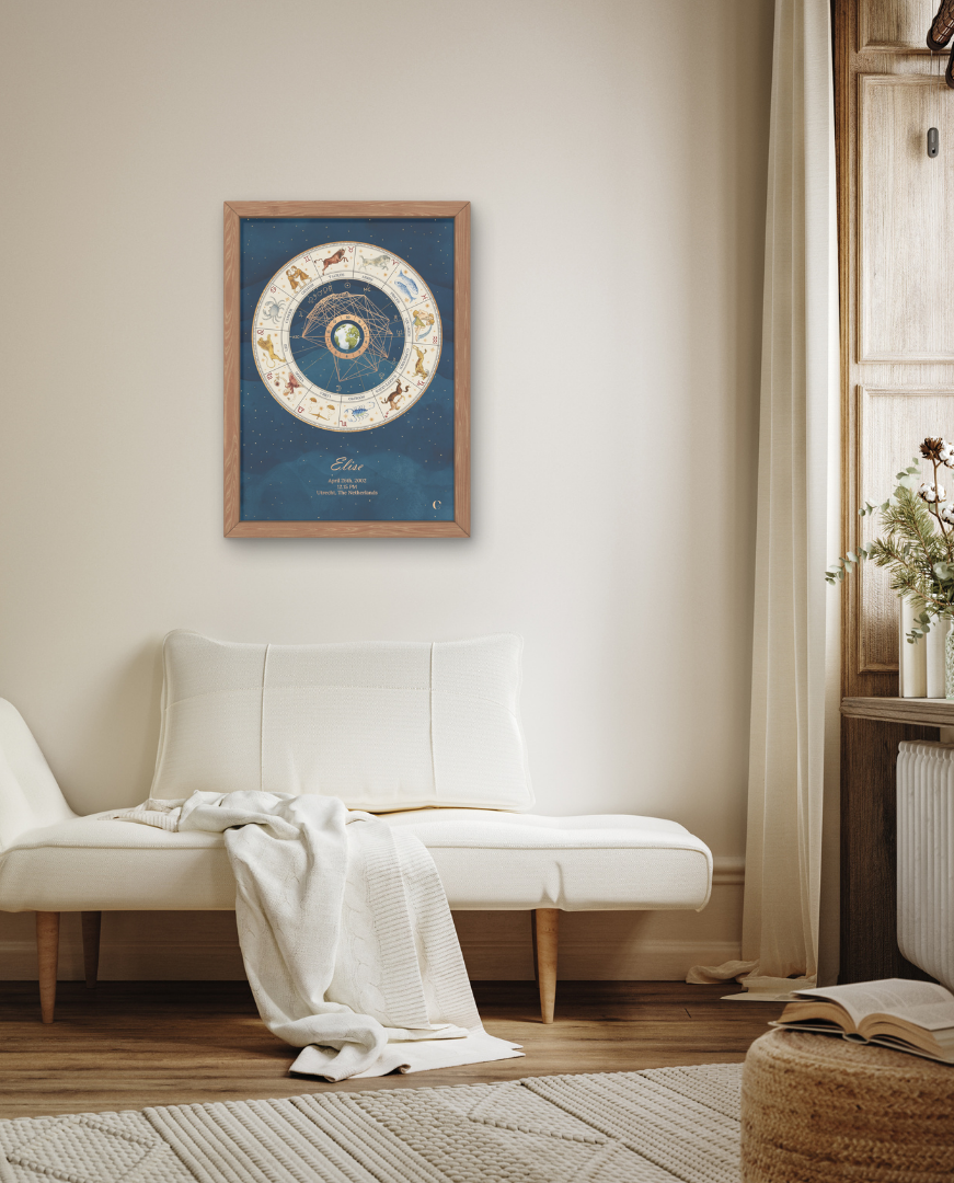 Birth Chart Poster - Earth Design